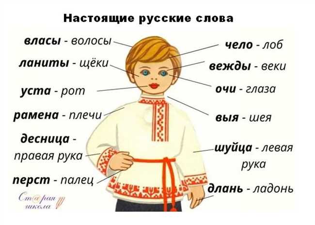 Употребление слова 