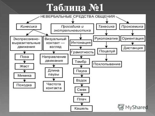 Понятие вербально