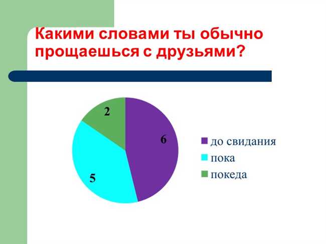 Анализ и интерпретация значения выражения 