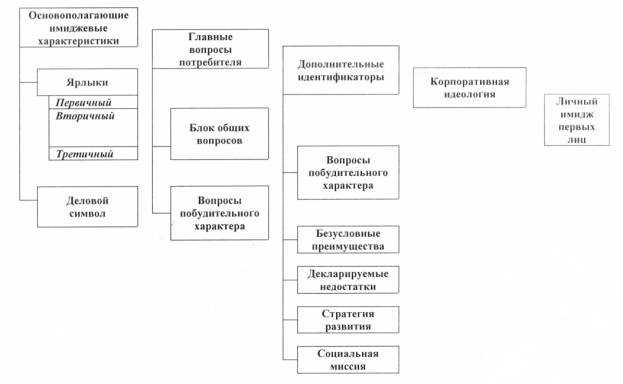 Понятие праздного интереса