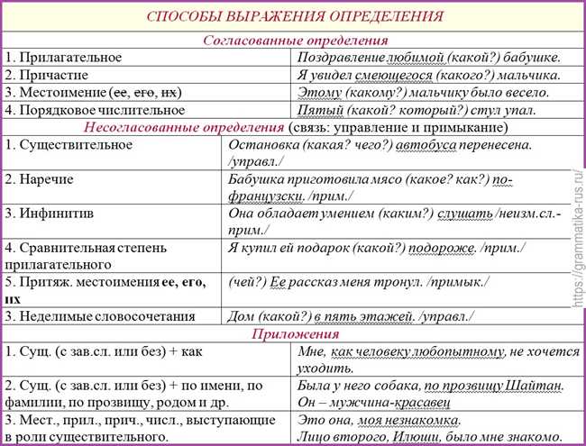 Что означает выражение спальный район: определение и особенности