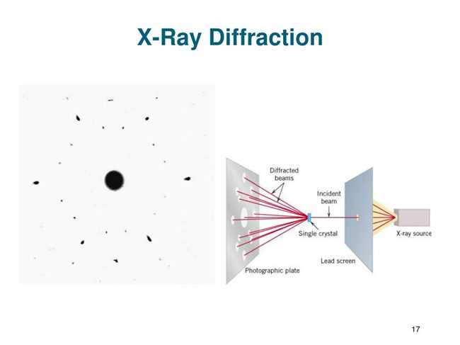 Что означает X-ray: история, принцип работы и применение