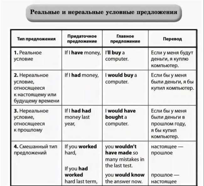 1. Использовать