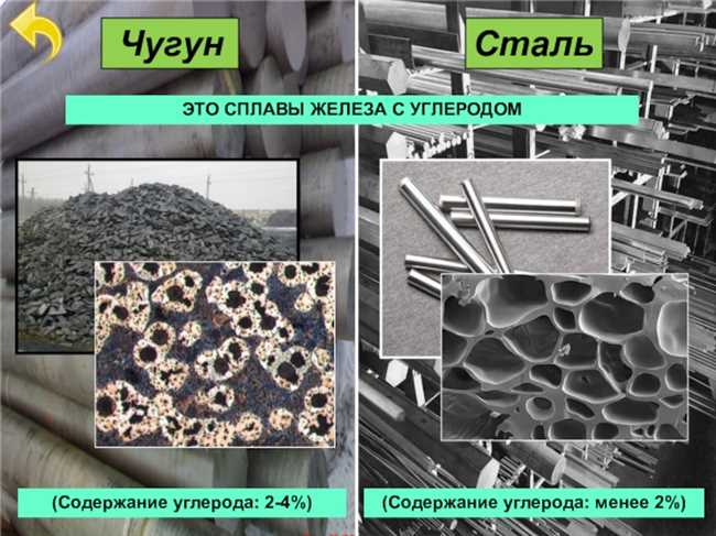 Что прочнее сталь или чугун?