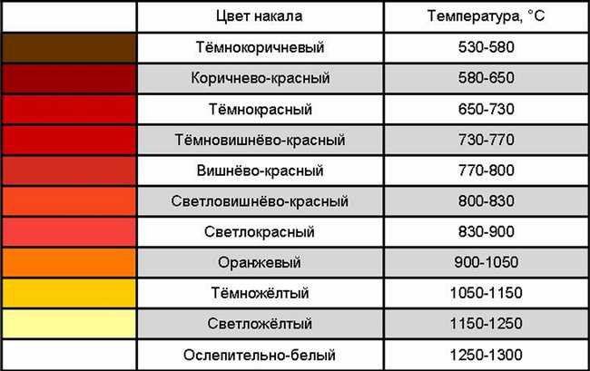 4. Удобство переработки