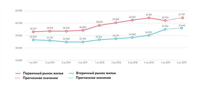 1. Программа 