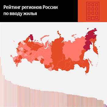 Что происходит со строительством жилья в России в 2018 году?