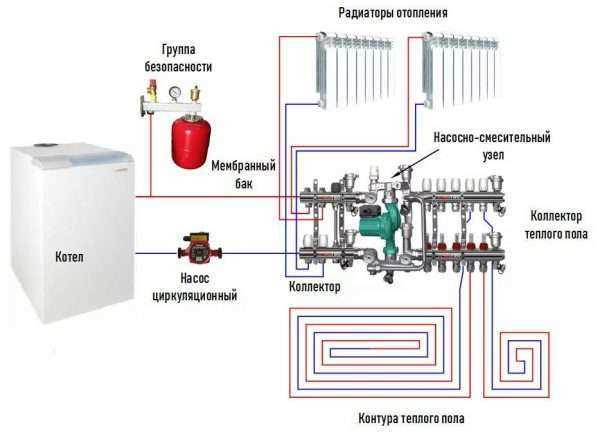 Подготовка к установке газового котла