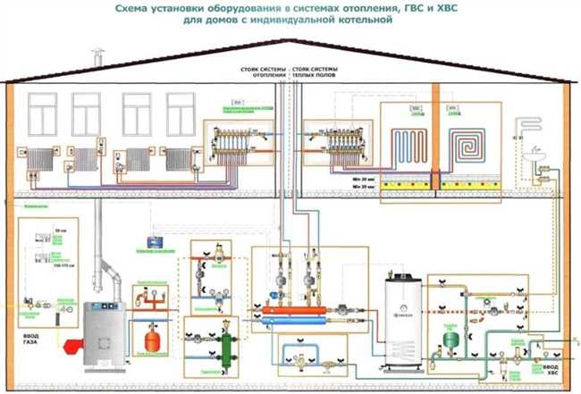 Что сделать, чтобы провести отопление в доме, используя газовый котел?