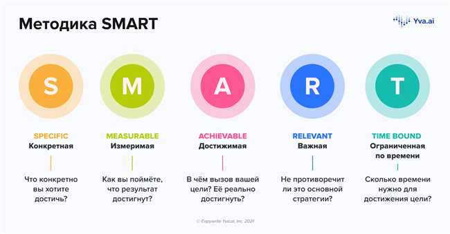 Что такое аббревиатура и какие принципы их использования существуют?