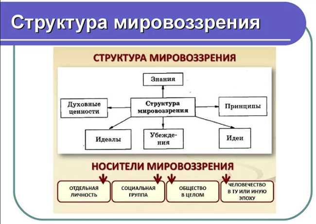 Характеристики и принципы AL