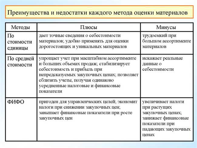 9. Место для обустройства барной стойки