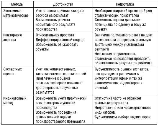 Что такое альковный: определение, преимущества и методы использования