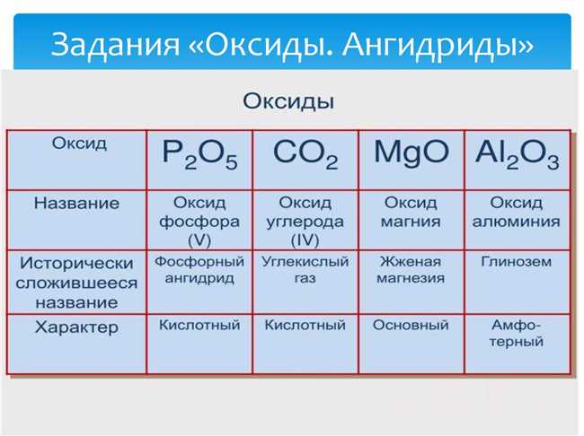 Физические свойства ангидридов