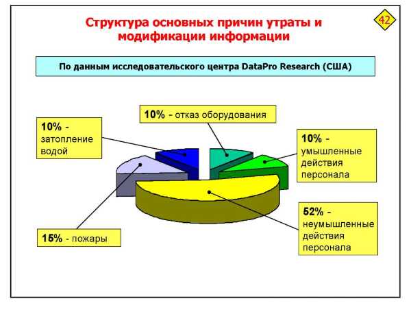 Основные типы антропогенных объектов