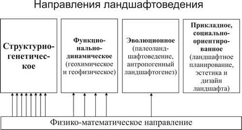 Причины возникновения антропогенных объектов