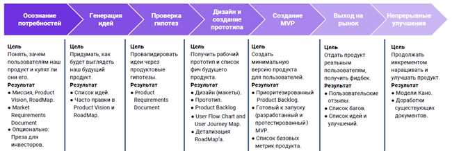 Преимущества аскетичности