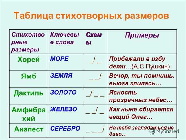 Что такое белый стих: примеры и объяснения