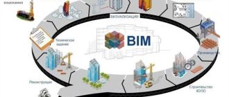 Что такое BIM-модель в проектировании: полное описание и преимущества