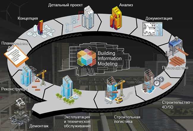 Преимущества использования BIM-модели в проектировании