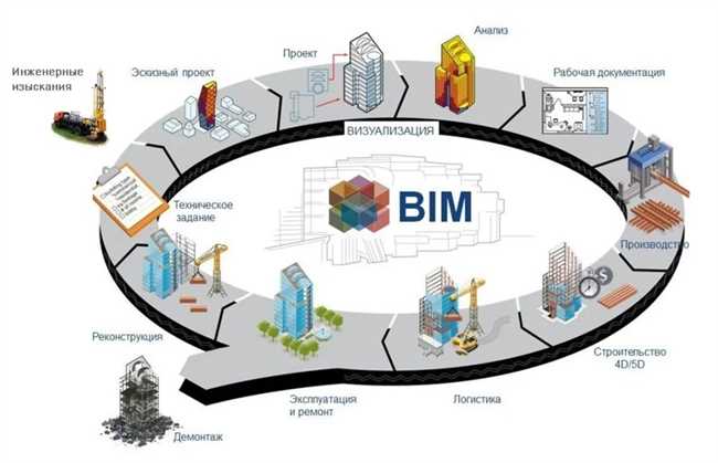 Что такое BIM-модель (бим-модель) в проектировании?