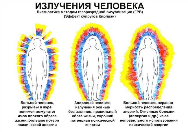 Что такое биополе простыми словами? Как совпадение биополей двух или нескольких людей может повлиять на их жизнь?