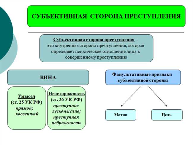 Применение