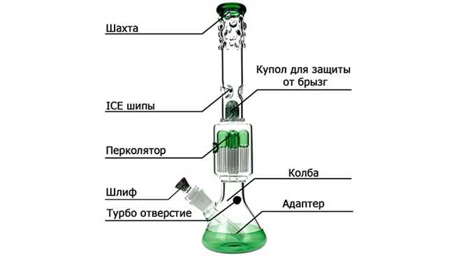 Особенности БОНГ