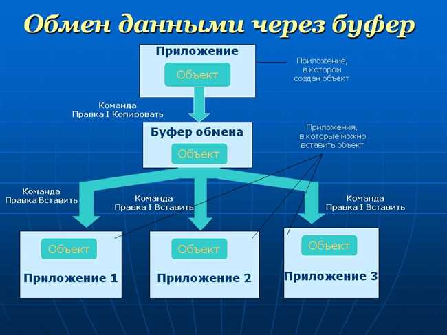 Применение буфера в различных областях