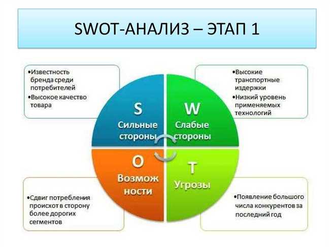 3. Подтверждение и информация