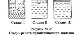 Что такое бурбулятор: принцип работы и применение