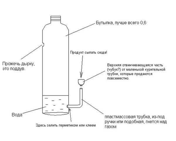 Преимущества использования бурбулятора