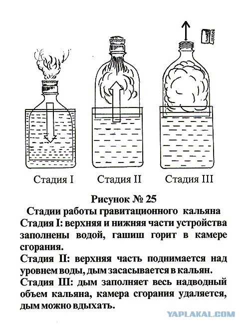 Что такое бурбулятор: принцип работы и применение