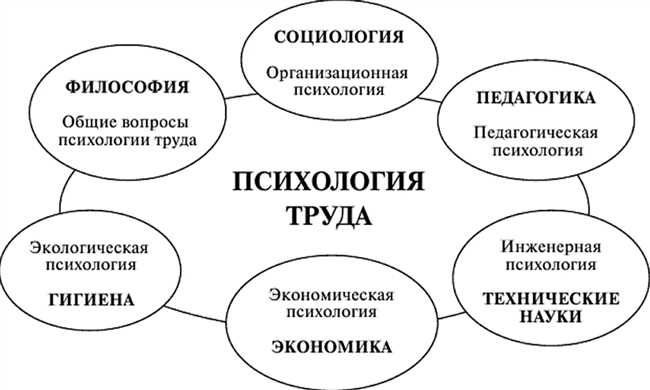 Технические особенности ЧБЧГ