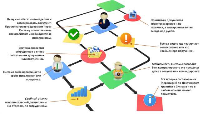 Что такое ЧБЧГ: основы работы и практическое применение