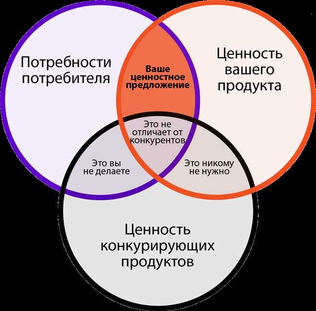 3. Ресторанный бизнес