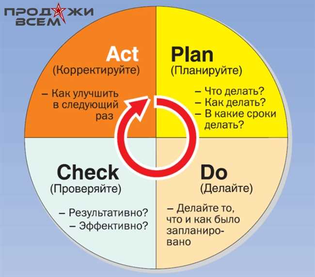 Что такое Check-In: основные принципы и возможности