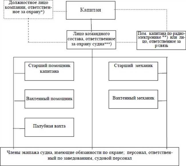 Важность чифа в обеспечении безопасности и успешности плавания