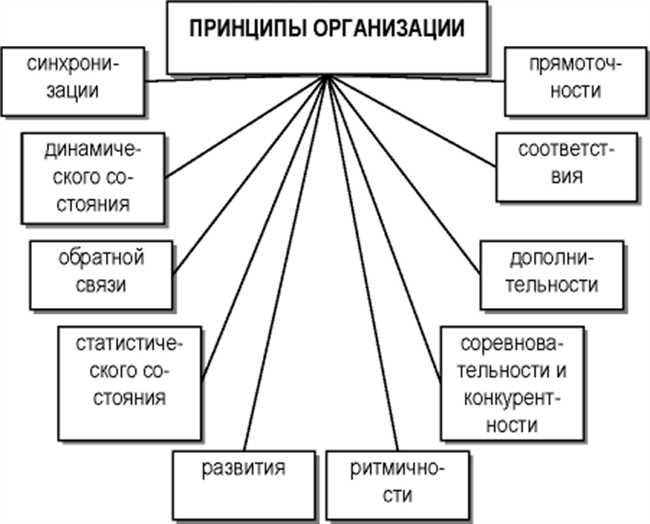 Определение и сущность ЧТД