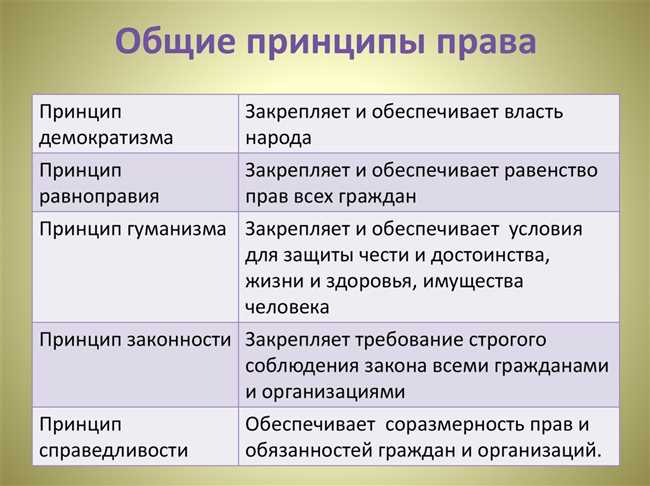 Что такое ЧТД: основные понятия и принципы