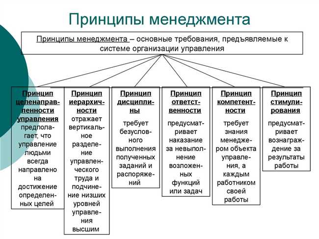 Что такое дамаг: основные понятия и принципы