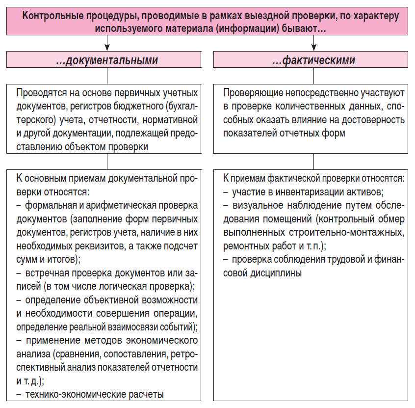 Что такое дефектовка: определение и применение