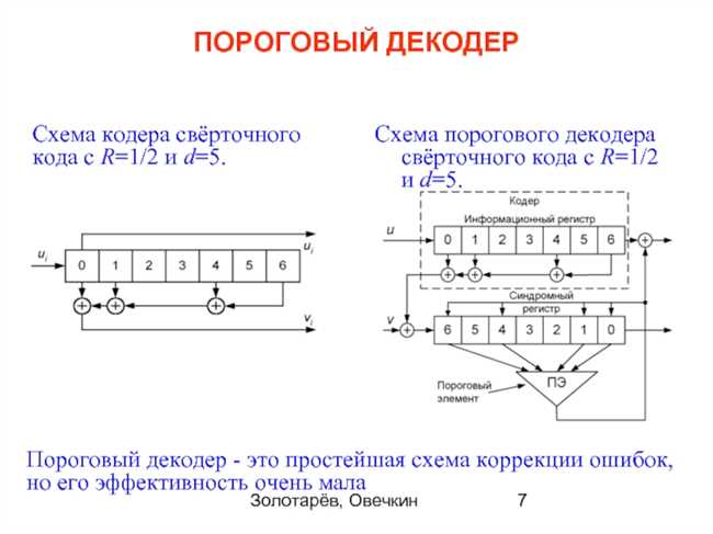 Разделение звуков