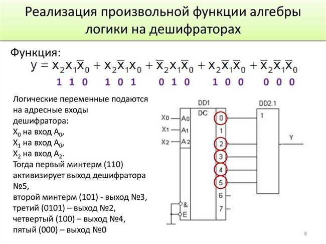 Что такое декодер: принцип работы и назначение