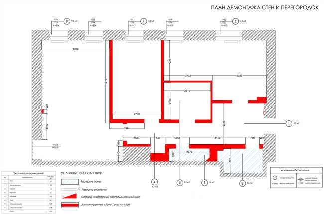 Что такое демонтаж и как он происходит: подробное описание и примеры демонтажных работ