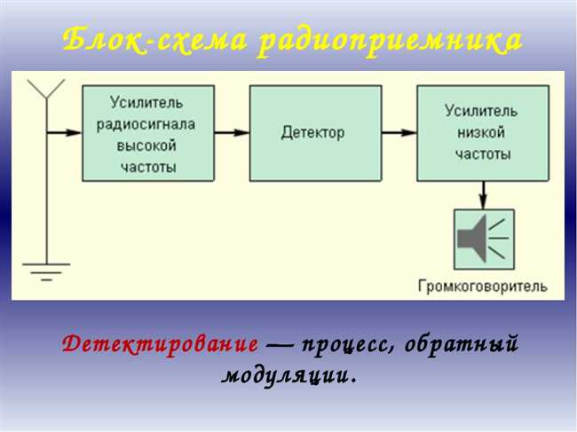 Основы детектирования