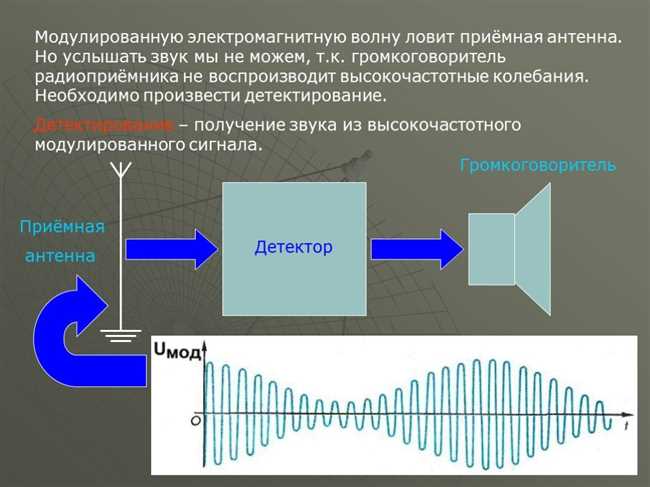 Методы детектирования