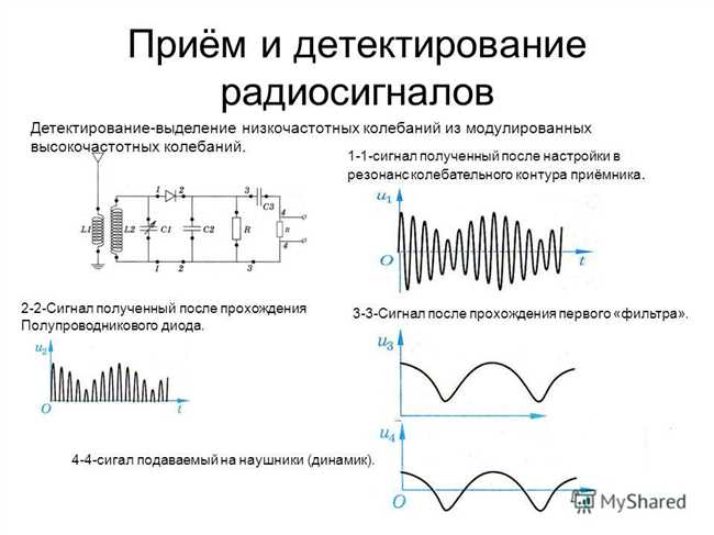 Что такое детектирование: основы, методы и применение