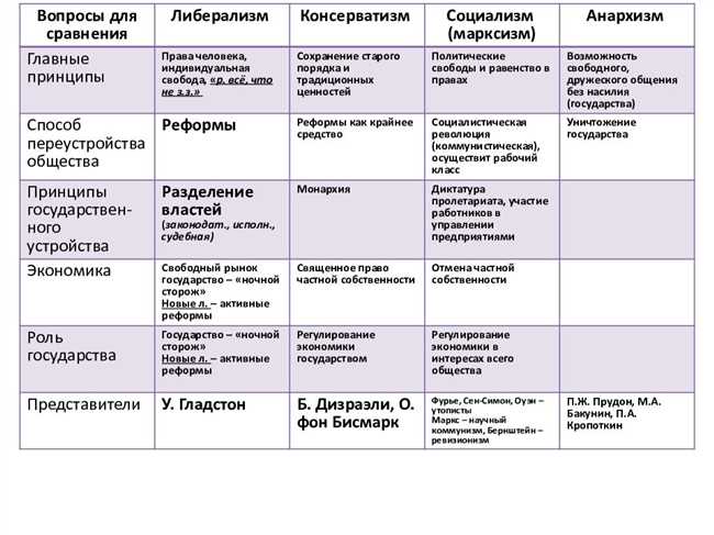 Признаки диктатуры