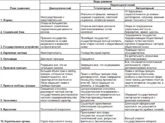 Что такое диктатура: определение, признаки и основные характеристики